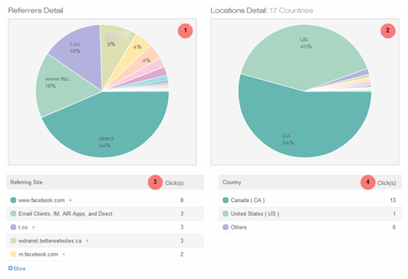 Bit.ly Referring Statistics Bit.ly Referring Statistics