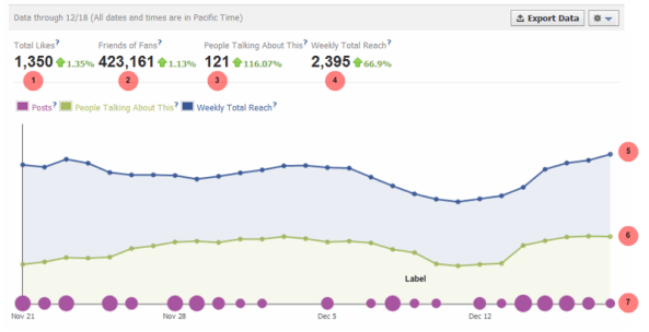 Facebook Insights Chart Facebook Insights Chart