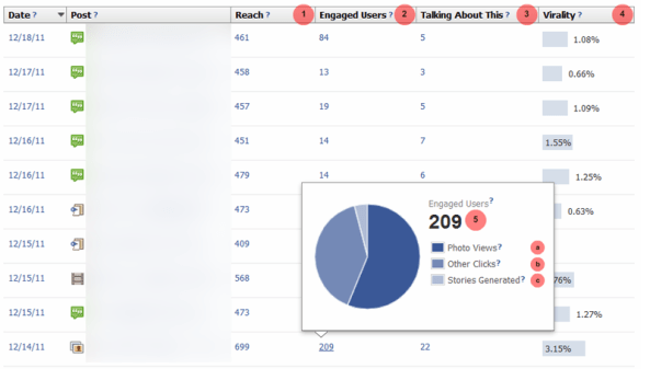 Facebook Insights Details (with Popup) Facebook Insights Details (with Popup)