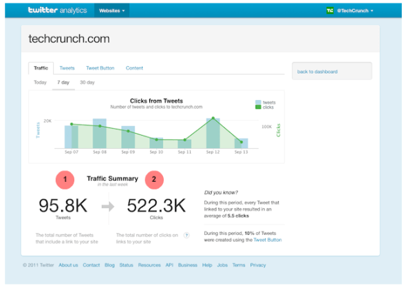 Twitter Web Analytics Twitter Web Analytics