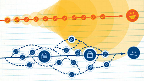The lifecycle of a project: planned versus unplanned