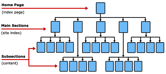 Website layout example